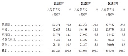 59岁颜培坤冲刺港股,舒宝国际的俄罗斯旋风与超3亿现金流密码 59岁颜培坤冲刺港股,舒宝国际的俄罗斯旋风与超3亿现金流密码