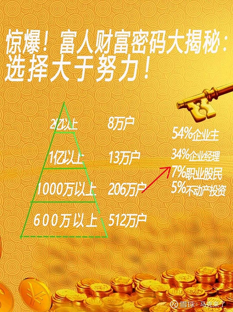 当1.5%的人掌握亿级财富密码,剩下98.5%的人该如何自处? 当1.5%的人掌握亿级财富密码,剩下98.5%的人该如何自处?