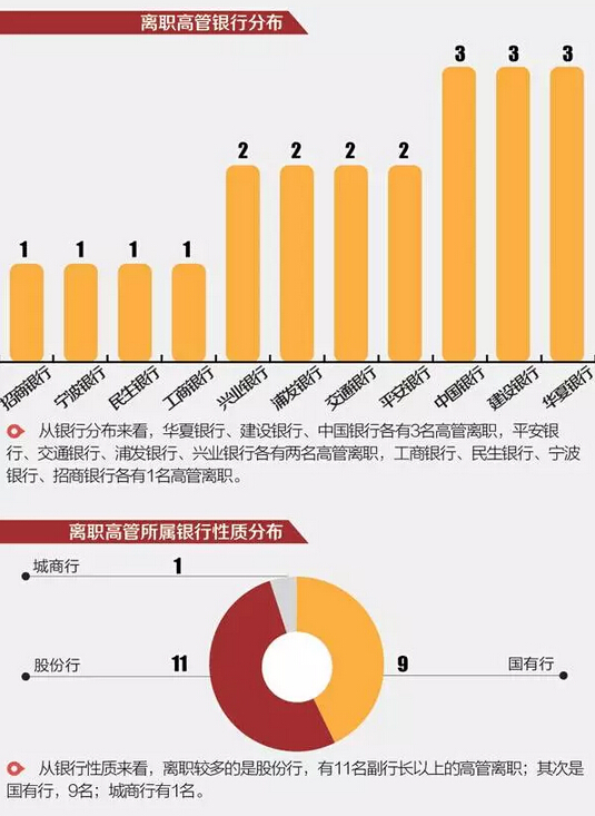 银行监事长空位之谜，是制度演进的阵痛，还是监督力量的潜在弱化？