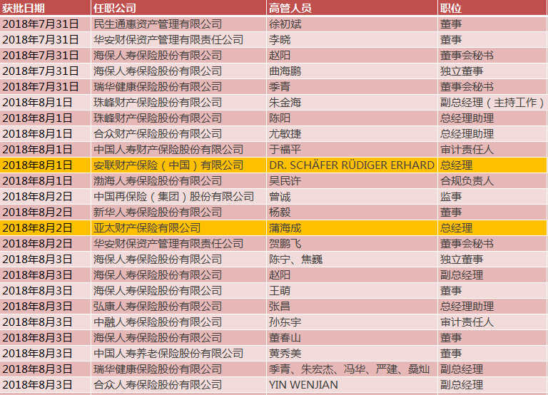 人事落定启新程，徐文渊总经理资格获批，卸代转正谋新篇