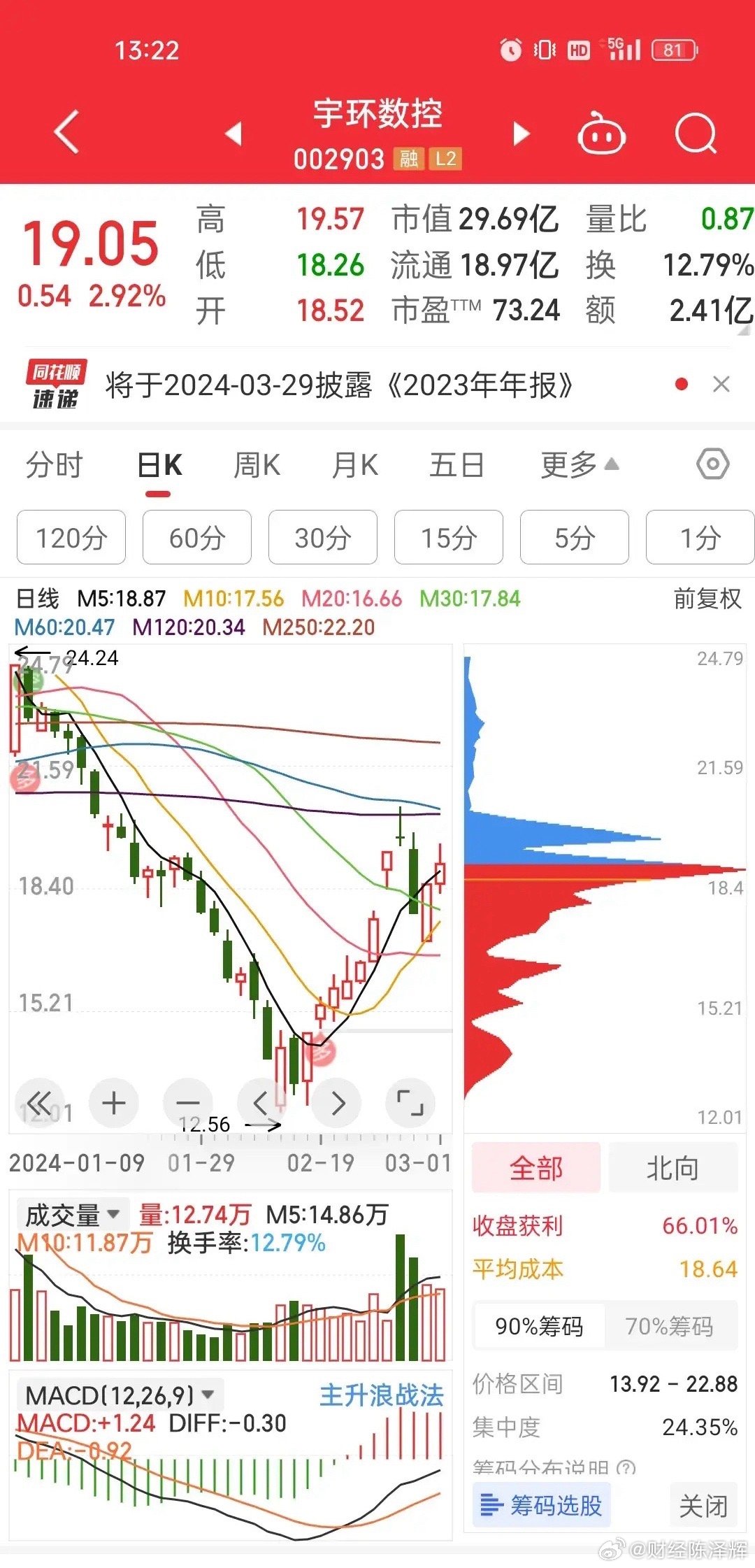 午后的脉动，解码工业母机板块走强背后的三重逻辑