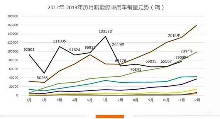 纯电销量下滑1%一个微小的数字，还是一场转折的预演？