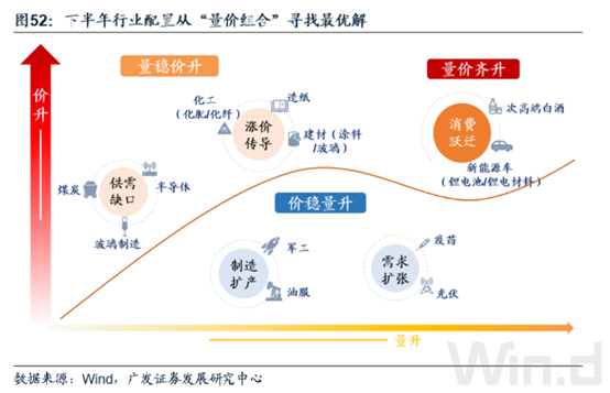 蓄力破局，温和重估—下半年A股市场有望震荡上行