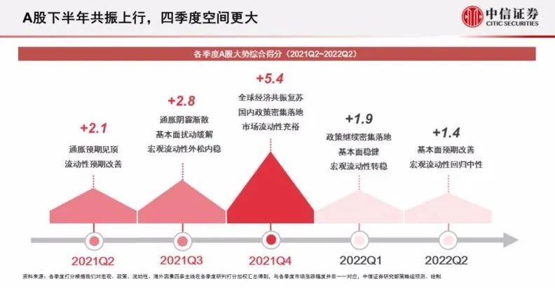 蓄力破局，温和重估—下半年A股市场有望震荡上行