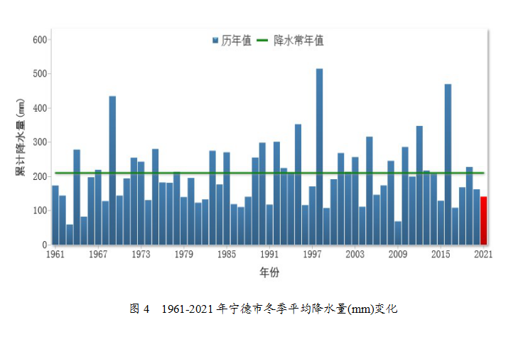 当引擎低吟，在更多地区经济活动持平或下降的冰层下寻找春水