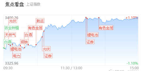 从探底到回升，信创板块的韧性从何而来？