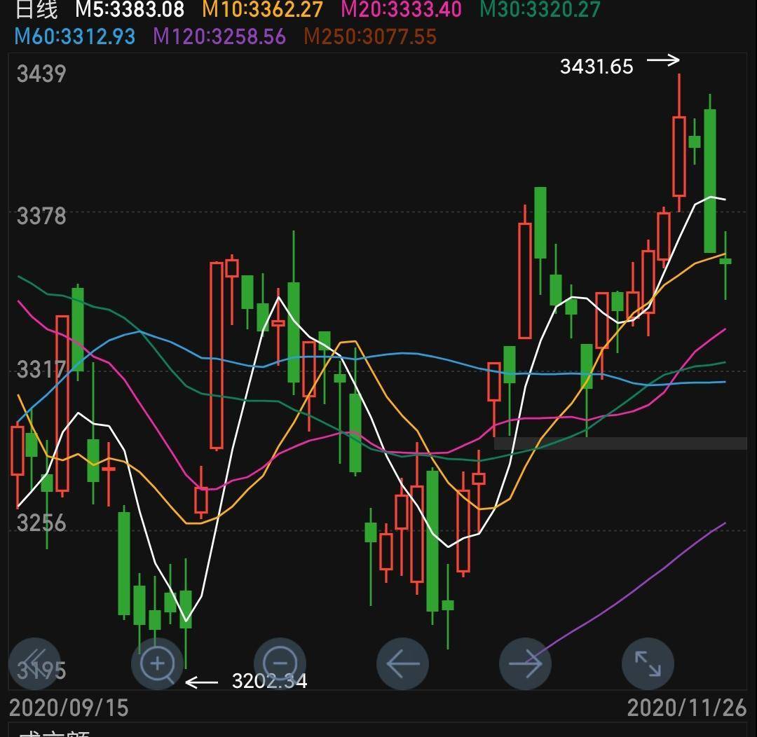从探底到回升，信创板块的韧性从何而来？