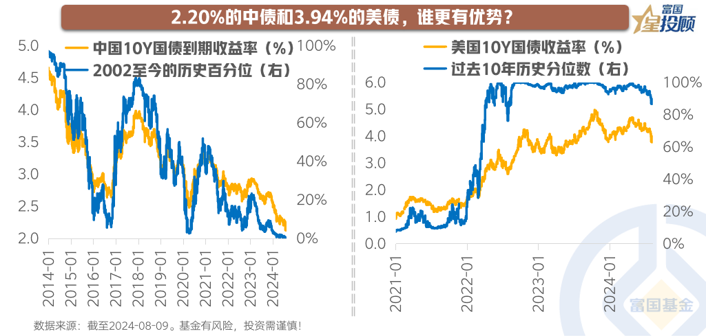 全球屏息，九月降息箭在弦上？