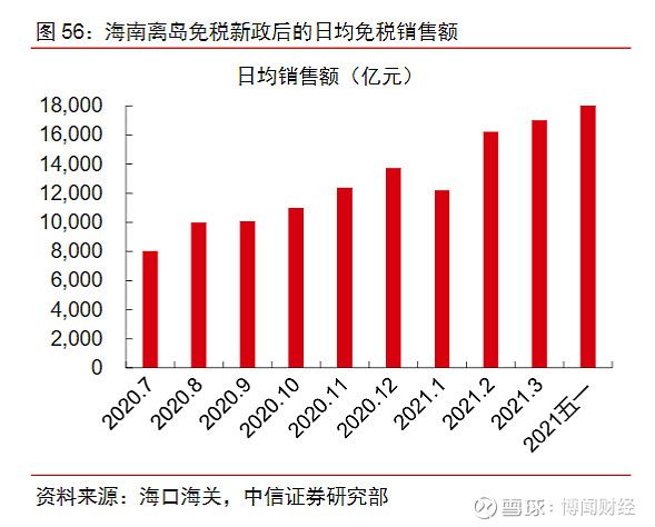 从10%增长看中国文旅消费的深层蝶变