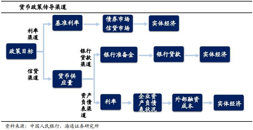 破茧与新序，货币政策框架转型进行时