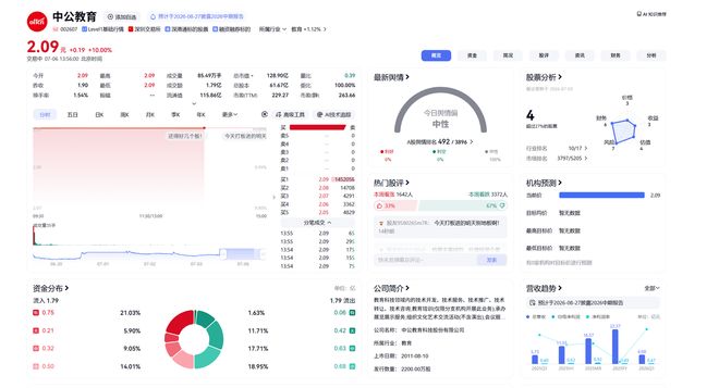 游资搏杀中公教育，一场豪赌背后的千万级别学费