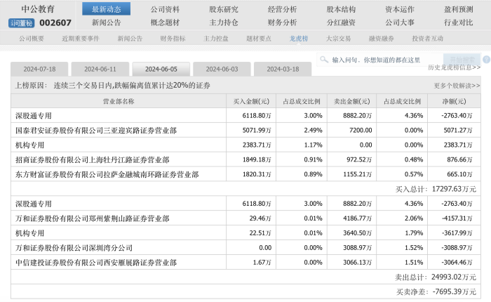 借涨停狂甩1.1亿元筹码，一场精密的围猎与散户的流动性幻觉