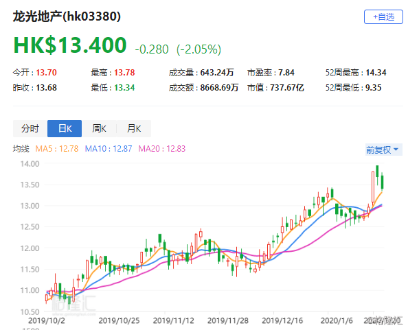 北森控股再启回购，56万港元背后的市场信号与长期价值考量