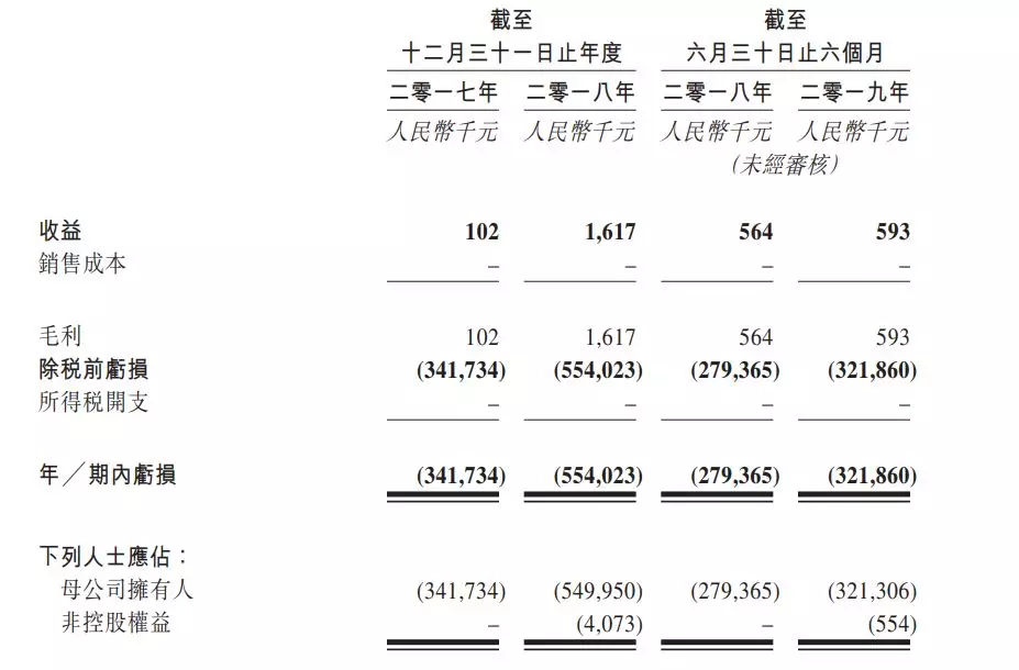 诺诚健华合计发行163.5万股人民币股份，积小流以致千里，微举措中见宏图