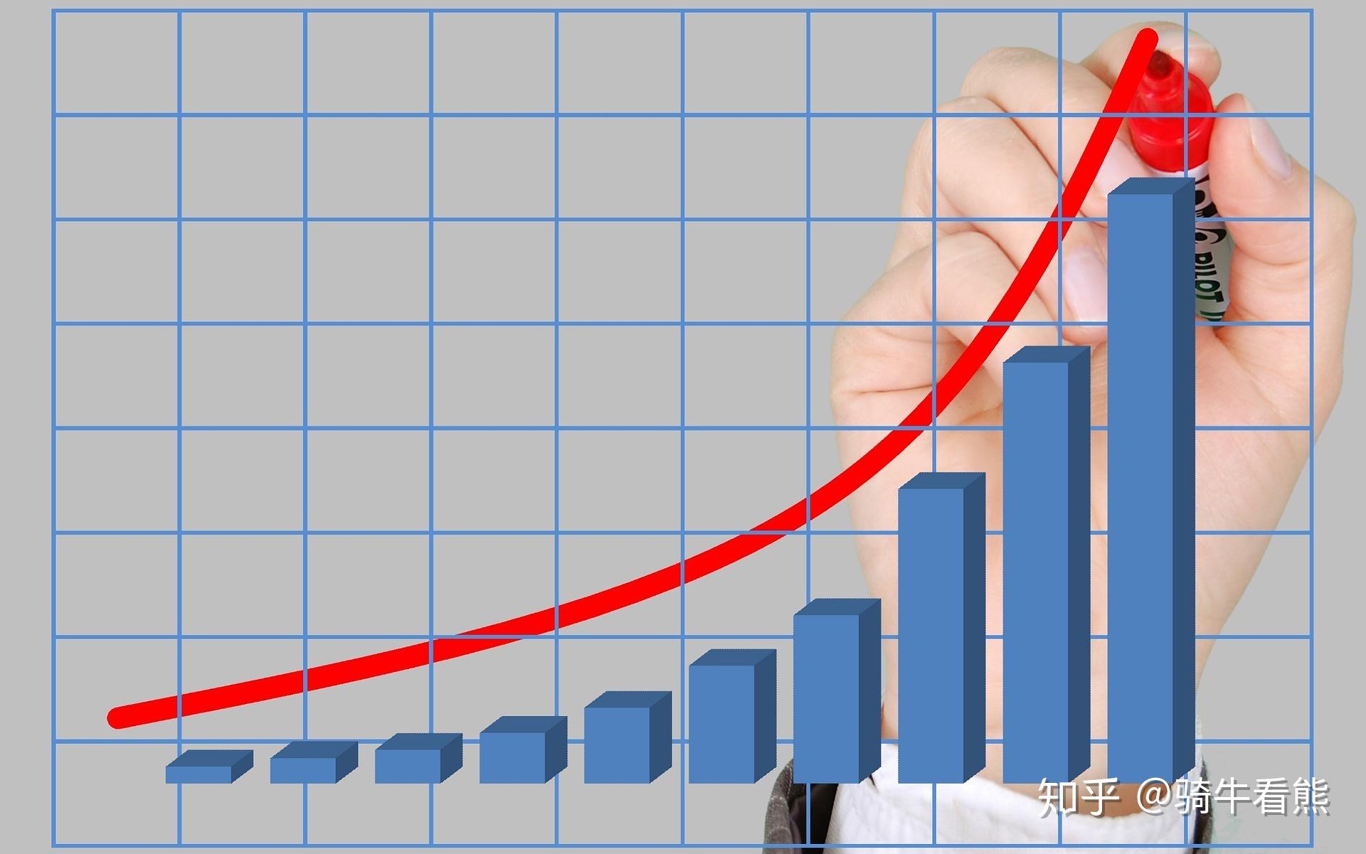 成交的密度，两分钟3.2亿美元背后的信任与决策逻辑