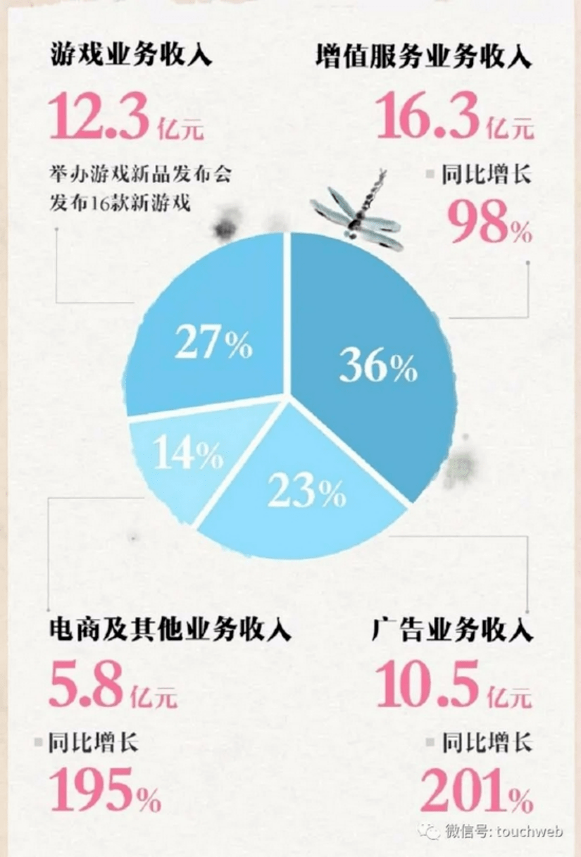 成交的密度，两分钟3.2亿美元背后的信任与决策逻辑