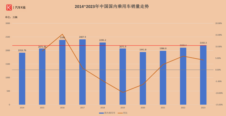 汽车股延续跌势，价格战阴云下的市场情绪与价值反思