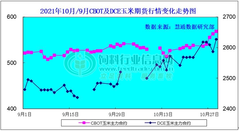 多重压力共振，CBOT玉米期价再陷跌势，天气、政策与需求的三重拷问