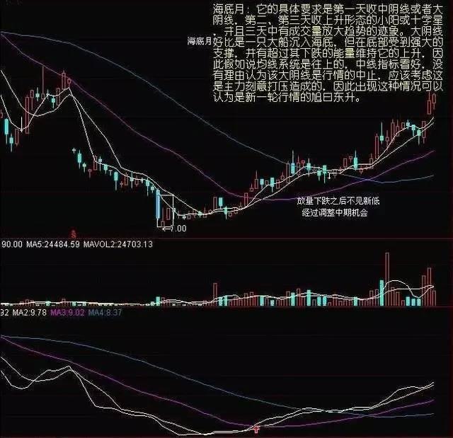 这是抄底良机！只属于少数人的认知突围