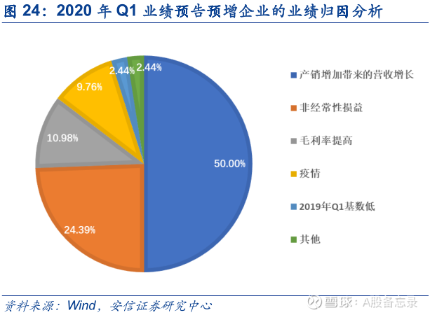 逆势增长40%拆解XX公司中期业绩预喜背后的韧性密码