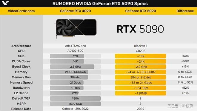 2.9GHz的号角，RTX 5090基础频率背后的性能狂想与功耗迷思