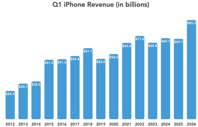 iPhone，那个重新定义我们生活的数字伴侣