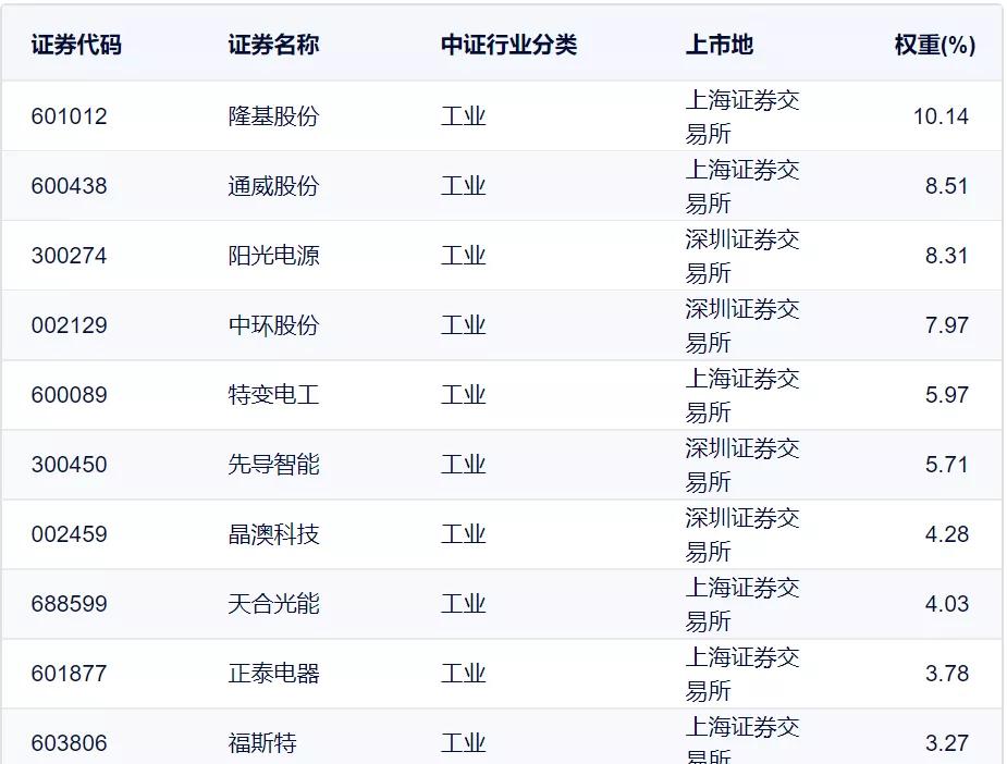 中证国际战略转身，完成出售香港中证城市投资，聚焦核心赛道再出发