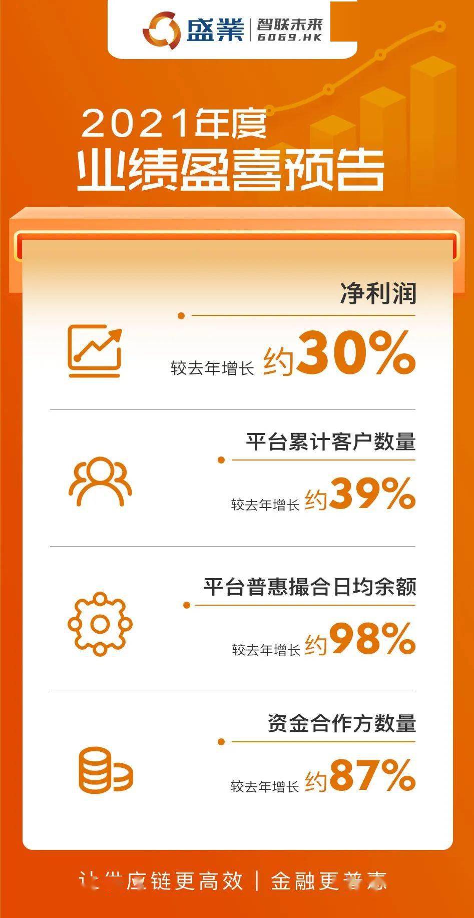 一份盈喜公告的背后，读懂悟喜生活的价值回归
