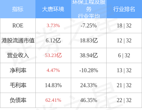 大唐环境派发末期股息 释放稳健经营积极信号