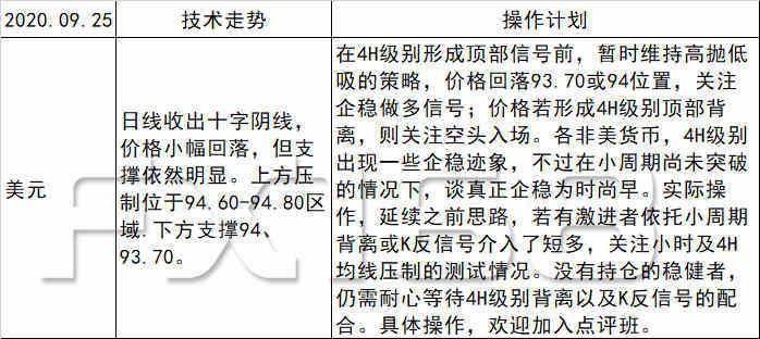 7月23日操盘必读，重要节点前的博弈，关注三大核心变量