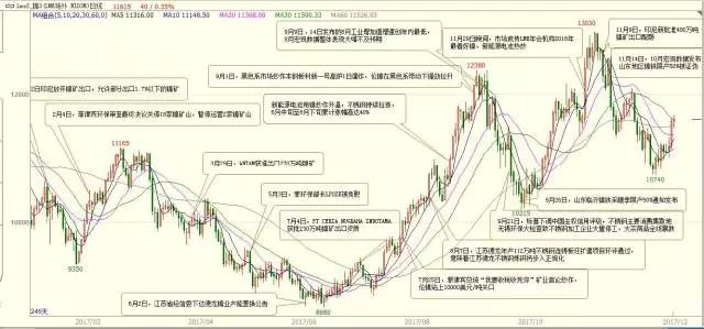 短端价值洼地显现，多重积极因素共振护航做多行情