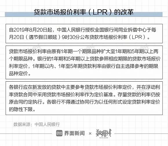 LPR换锚三周年，一场静悄悄的房贷利率革命