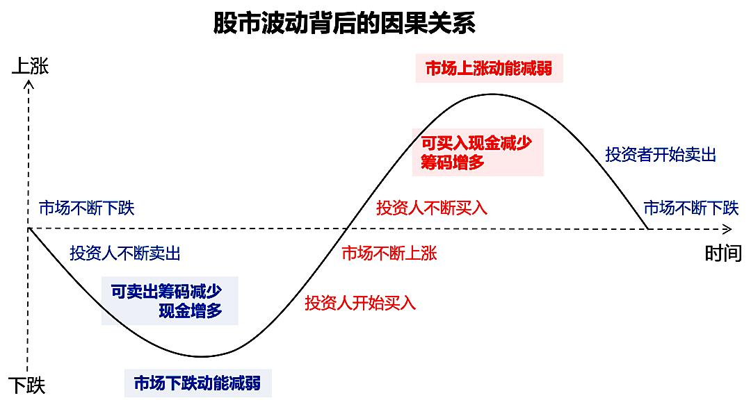 民主党回归或致短期回调？政治周期扰动下的市场逻辑与情绪博弈