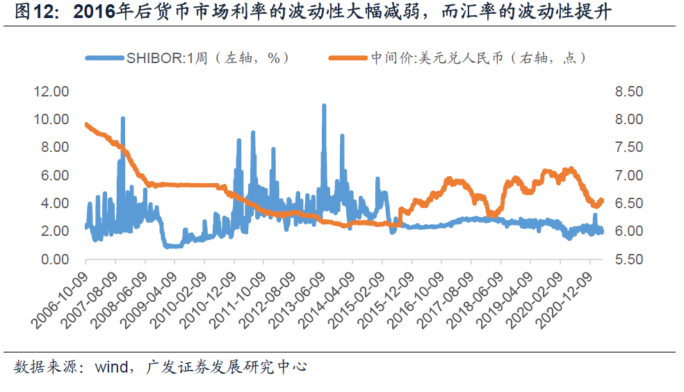 兼具货币政策框架调整，从数量调控到价格引领的转型之路