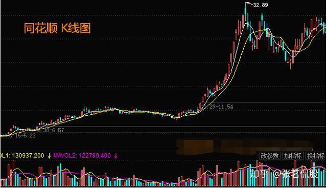 盘口异动解析，透视早盘急速拉升6.52%背后的信号与博弈