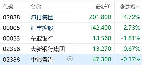 港股异动｜仙股逆袭？某某股份早盘急升逾6%股价重回0.52港元关口