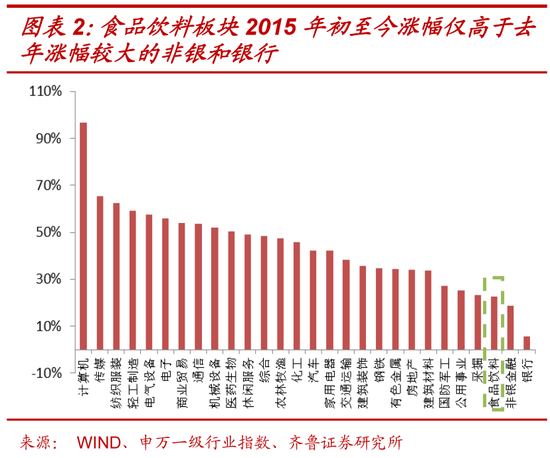 消费预期回暖与防御价值凸显，食品板块午后震荡拉升