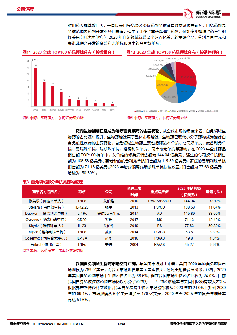 荣昌生物涨2.86%创新药巨轮的估值修复与长期逻辑
