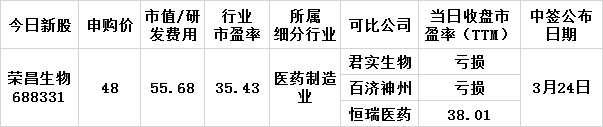 荣昌生物涨2.86%创新药巨轮的估值修复与长期逻辑
