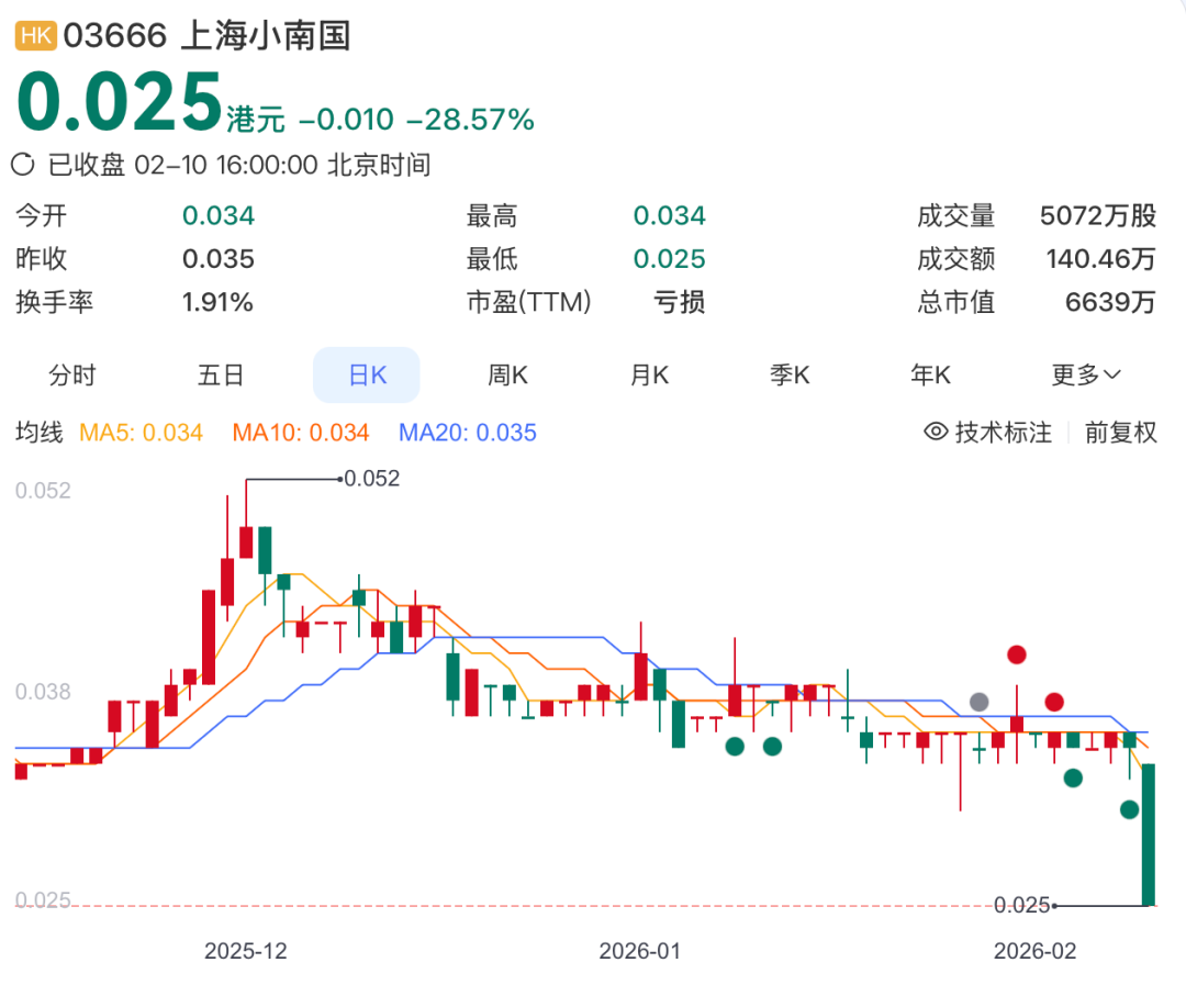 上海小南国盘中异动，消费股春潮涌动下的价值重估信号？