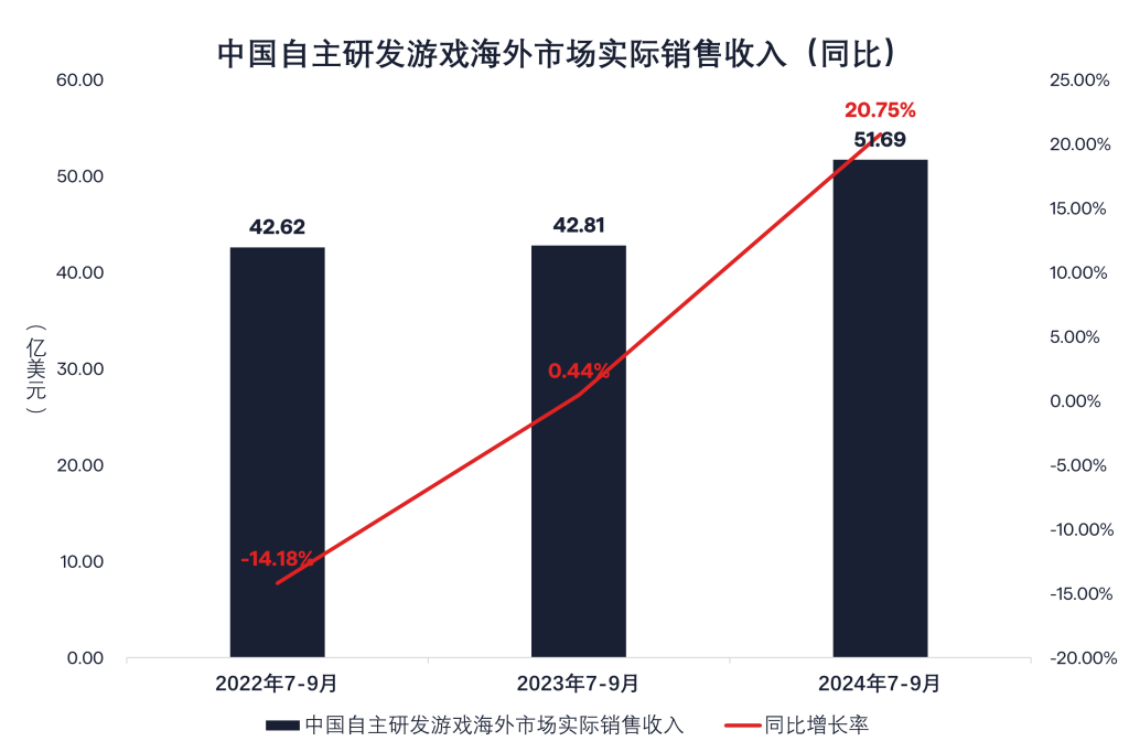 这个数字，比增长更值得被看到，环比增加321.52%