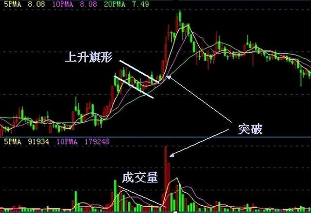 股价暴涨8.39%收于0.336港元，是触底反弹的信号，还是转瞬即逝的火花？