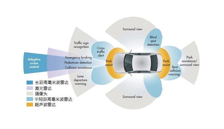 智驾平权浪潮奔涌，自动驾驶有望推动激光雷达持续放量