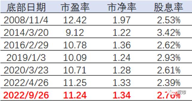 那根改变信仰的阳线，盘中急速拉升6.52%