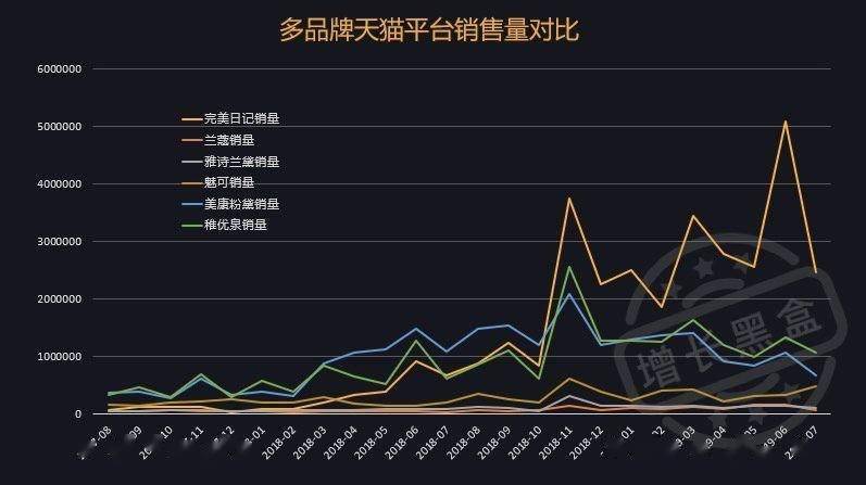 从平价到天价，当价格暴涨50倍成为消费时代的魔幻注脚