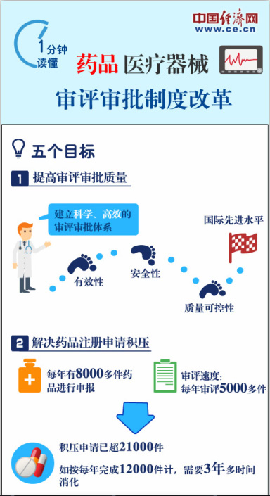 改革破冰，创新药审批加速度正当时