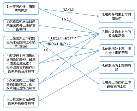 改革破冰，创新药审批加速度正当时