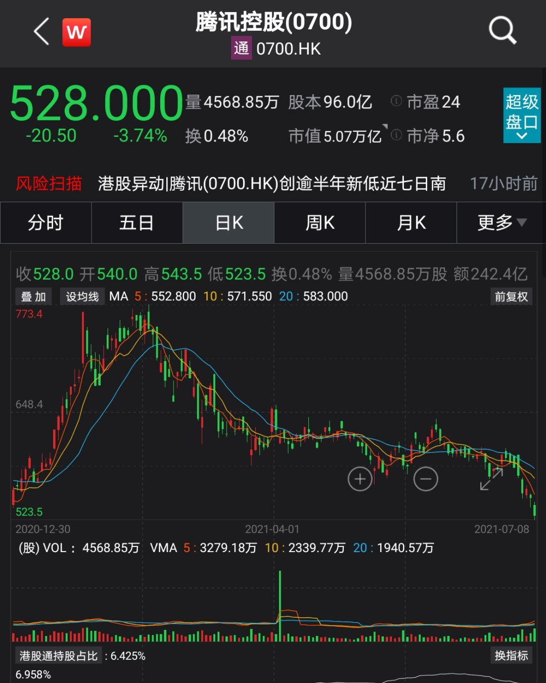 蒸发8614万港元市值背后，谁在黑暗中按下了抛售键？