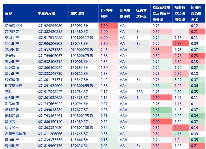 美债再爆表，一场没有刹车的信用透支游戏