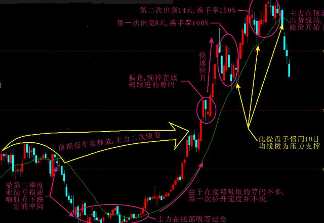 兆邦基生活盘中异动，一场冷门股的突然觉醒还是昙花一现？
